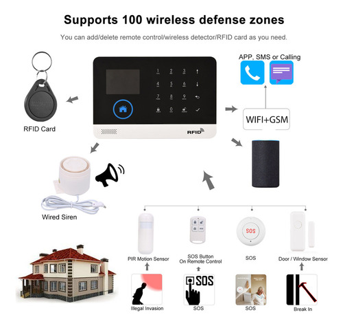 Alarma 433mhz Wifi + Gsm Auto-dial Sensor De Puerta Pir Cont