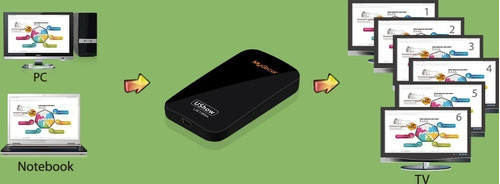 Placa De Vídeo Usb Adaptador Usb Hdmi Para Pc Notebook