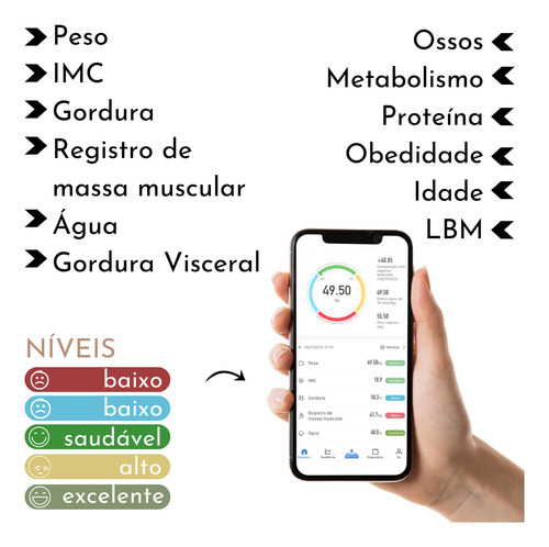 Balança Corporal Bioimpedância Profissional Bluetooth