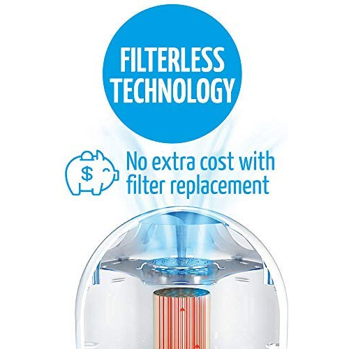 Purificador De Aire Sin Filtro Airfree Tulip Para Bacterias,