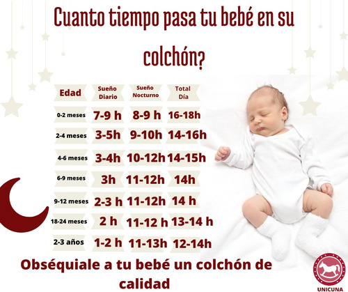 Colchón Corral, Cuna, Colecho .84 X 1.26 X 15