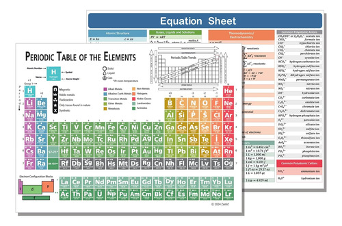 Cartel De Bolsillo De Tabla Periódica De Elementos Lam...