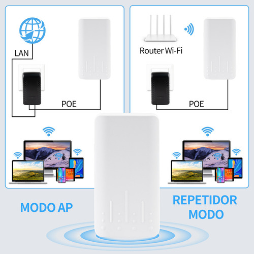 Repetidor Wifi Inalámbrico Para Exteriores, Extensor Wifi,amplificador Wlan Resistente A La Intemperie Para Exteriores, Ip65 A Prueba De Lluvia Y Polvo, 300 Mbit/s,temperatura De Trabajo -40°c A 70°c