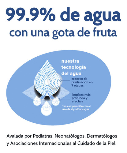 Pañitos Humedos X 60 Unds Water Wipes