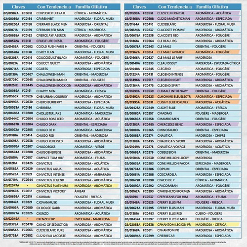 14 Muestras De Perfumeros Fraiche De 4 Ml Cada Una