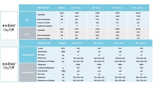 Climatizador 12.000 Btu On/off Khöne