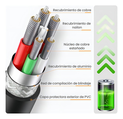 Cable Tipo C Carga Rápida (3pcs) Cable Datos Tipo C A C 1m