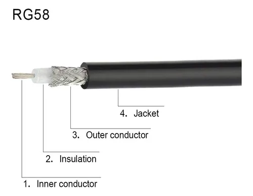 Superbat Uhf Macho Pl-259 A Uhf Macho Pl-259 Digi...