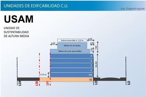 Terreno 1.000 Mts. Vendibles !!!!