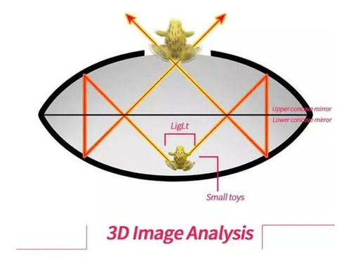 New 3d Ciencia Pequeño Experimento Científico Juguete For