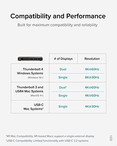 Hub Thunderbolt 4 Enchufable, Diseño Usb-c Puro 4 En 1, Incl