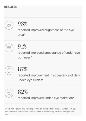 Rodan + Fields Active Hydration Bright Eye Complex | 0.5 Fl