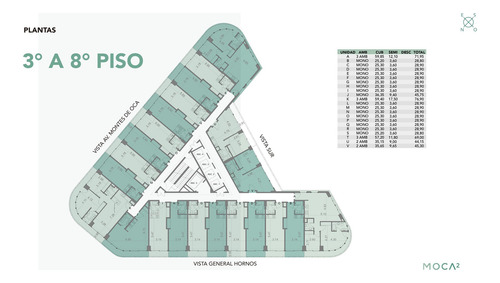 Departamento En Venta Ubicado En Barracas, Capital Federal, Buenos Aires