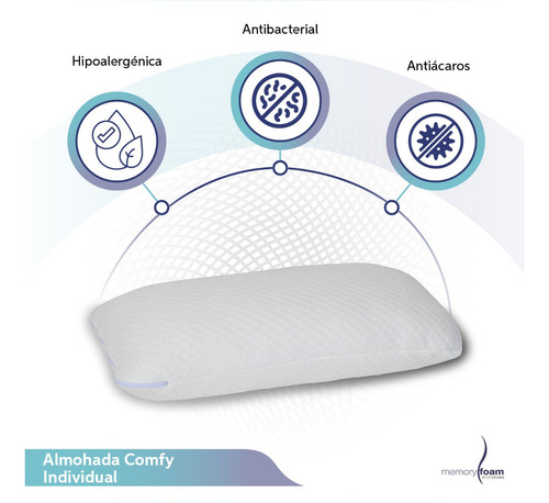 Almohada Memory Foam Comfy