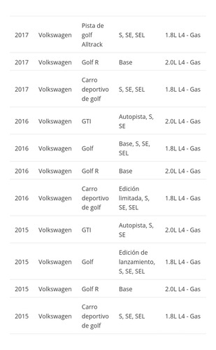 Tubo Admision Turbo Golf Jetta A7 Gli Gti R Alltrack 2.0t (Usado)