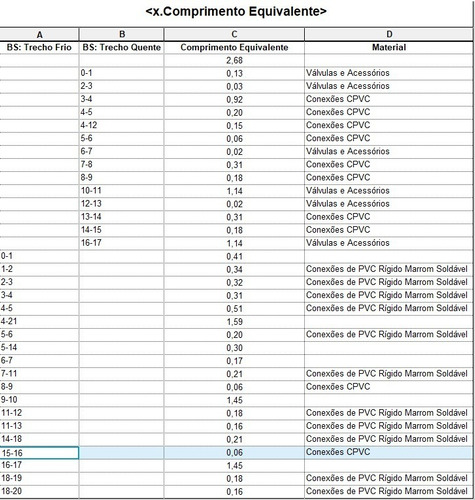 Revit Template Água Fria, Água Quente E Esgoto (Recondicionado)