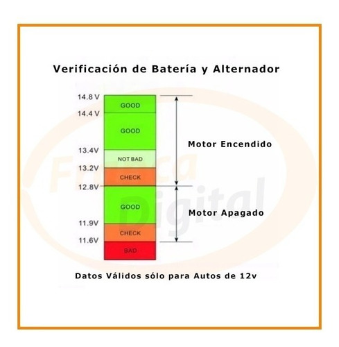 Tester Voltaje Para Encendedor Auto Camioneta Camión Tuning