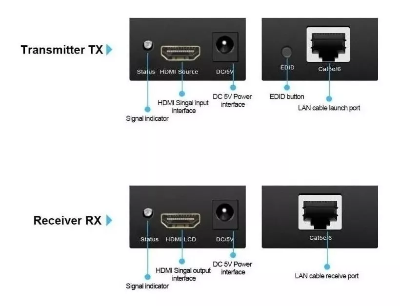 Terceira imagem para pesquisa de adaptador hdmi cabo rede