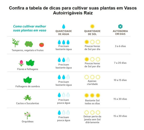 Imagem 6 de 7 de Vaso Raiz Auto Irrigável 16x14 Autoirrigável Preto Temperos