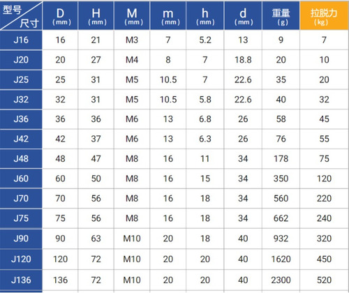 Ímã De Pesca J90 Com Força De Tração De 320 Kg