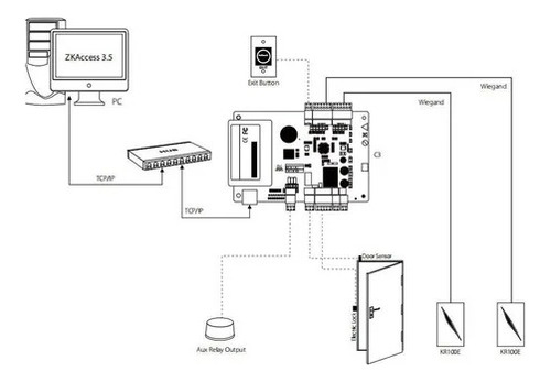 20 Unid. Placa Controladora De Acesso Zkteco C3-200 Tcp/ip
