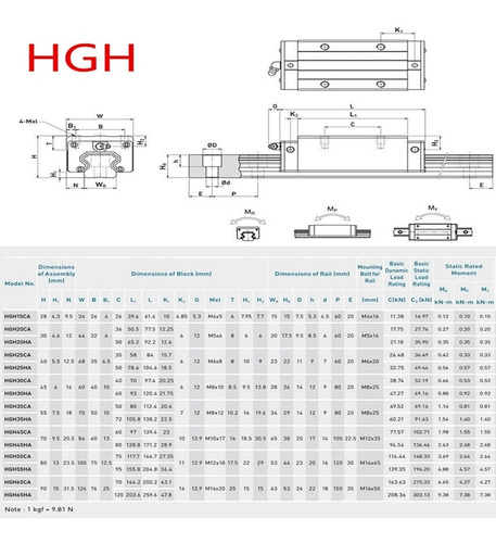1 Guía Lineal Hgr15 De 1.30 Metros + 1 Bloque Hgh15ca