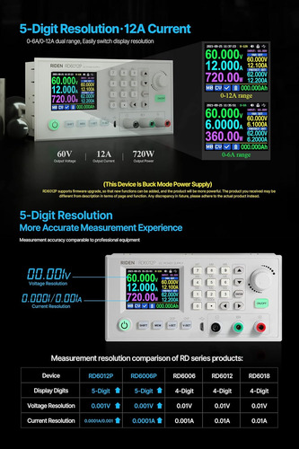 Convertidor De Voltaje Ajustable Dc A Dc 60v 12a