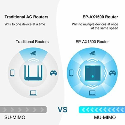 6 Router Ax For Whole Home Ax1500 Dual Band Wireless