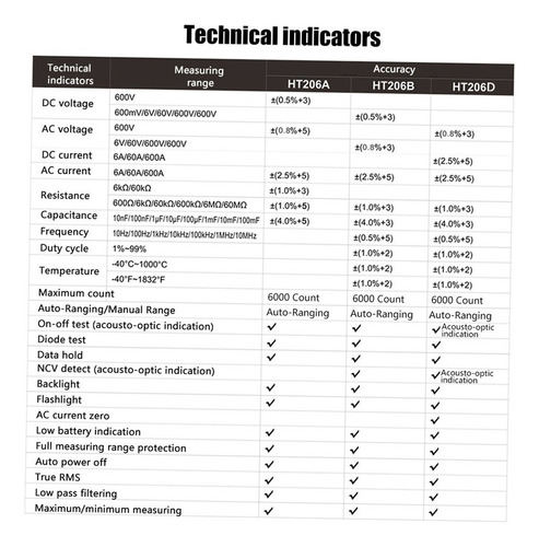 Pinza Amperimétrica Habotest Abrazadera Digital Ac/dc