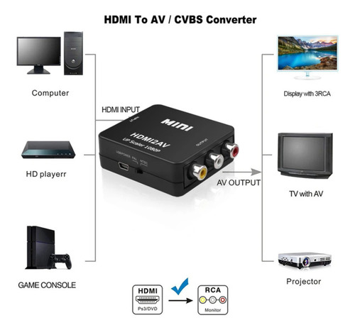 Conversor De Entrada Hdmi A Salida Rca Full Hd Ulink Ul-hrca