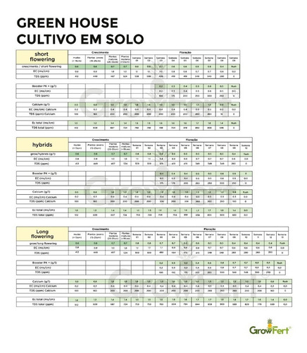 Imagem 5 de 5 de Nutriente De Floração Green House Short Flowering - 1kg