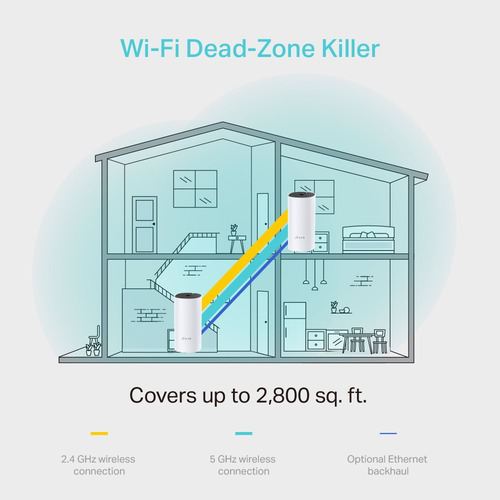 Tp-link Deco M4(2-pack) Wifi Mesh Intelig Doble Banda Ac1200