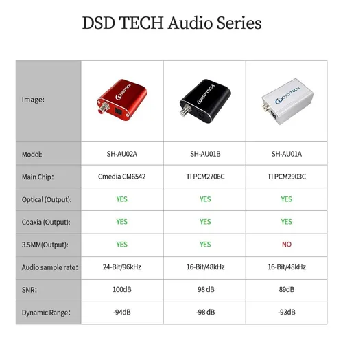 Audio Óptico Coaxial Dsd Tech Sh-au01a Usb A Toslink