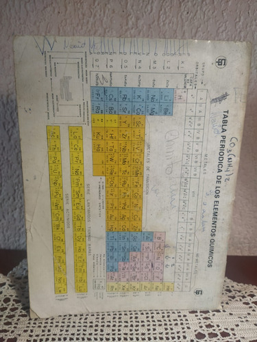 Tablas Y Fórmulas Fundamentales De Matemáticas Química (Usado)