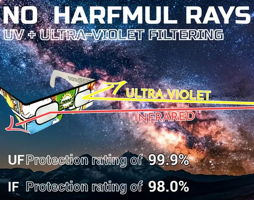 Gravitis Gafas De Eclipse Solar, Con Certificación Iso, Vi.