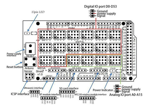 2 Placa De Desenvolvimento De Expansão Do Do 2 Peças
