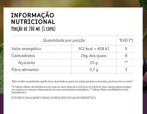 Suco De Uva Integral Campo Largo 1,350ml 100% Uva
