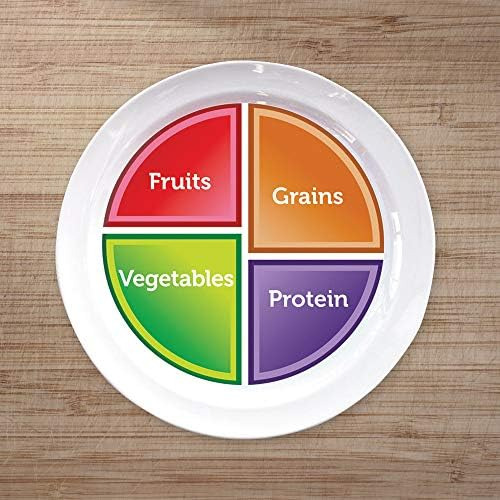 Plato De Control De Porciones Myplate Para Adolescentes O Ad