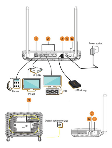 Ont Modem Router Ont Fibra Optica Claro, Entel Y Wom