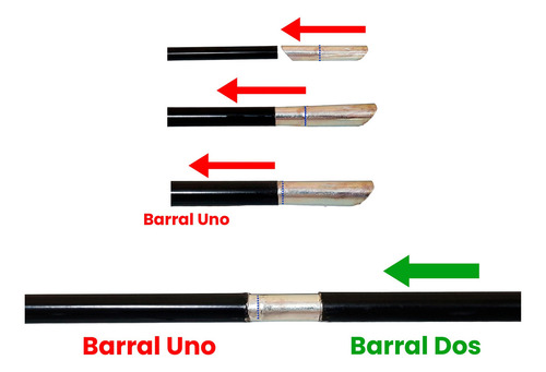 3 Kit Barral Cortina Innova Negro 21mmx2,4mts - 2 Tramos