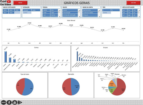 Planilha De Orçamento Pessoal E Familiar Excel Em Vídeo