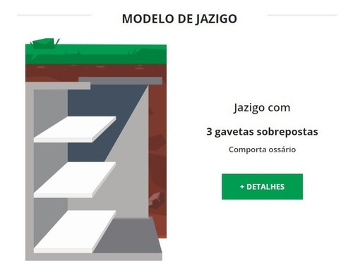 Imagem 2 de 2 de Jazigo - Cemitério Parque Iguaçu - Área Nobre