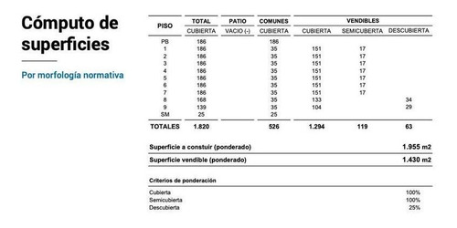 Imagen 8 de 10 de Arcos Al 2300 Y Olazabal 8,66 X 44 Enrase Completo Pb 9 Pisos Codigo Nuevo Apto 1430 M2 Vend