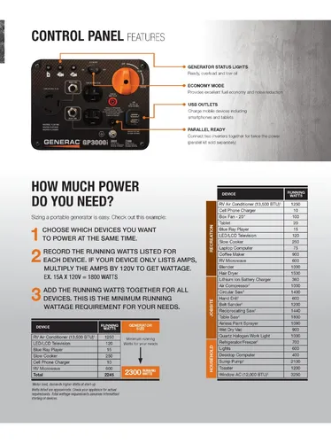 Generador Grupo Electrógeno Generac Gp 3000i - 2,5 Kva