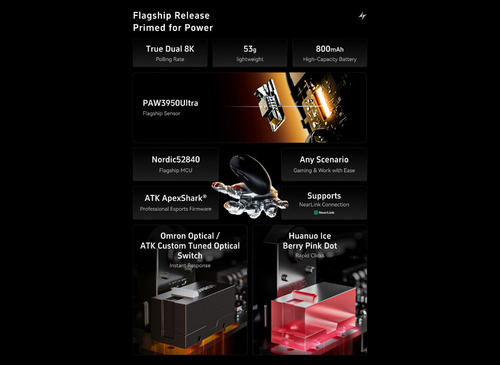 Atk Dragonfly A9 Plus Starlight Inalámbrico Blanco 1k