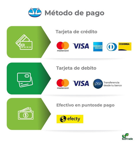 Filtro Purificador Agua Bioenergetico Ecotrade 28 Litros