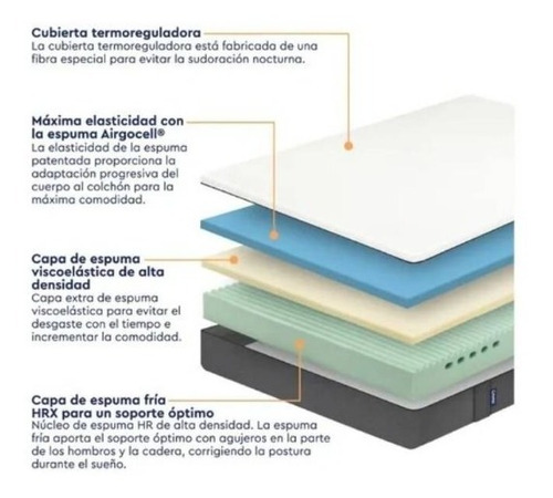 Imagen 3 de 5 de Colchón Emma 1 Plaza Plus | Tecnología Alemana | Memory Foam