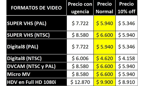 Convertir Dvcam A Mp4 - Excelente Reputacion