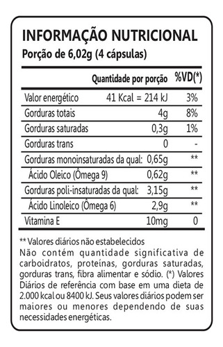 Kit 02 Óleo De Cartamo 1000mg Com 60 Capsulas Maxinutri