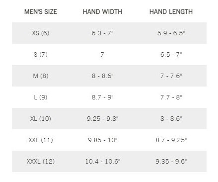 Imagen 5 de 9 de Guantes Largos Giro Trail Builder Ciclismo - Urquiza Bikes
